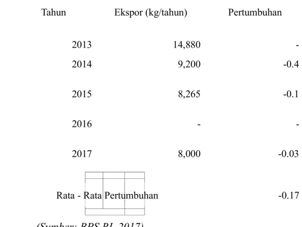 Tabel 4.3 menampilkan data perkembangan konsumsi hexamethylenediamine di 9ndonesia berdasarkan data pada kurun @aktu tahun %&amp;3 = %&amp;.