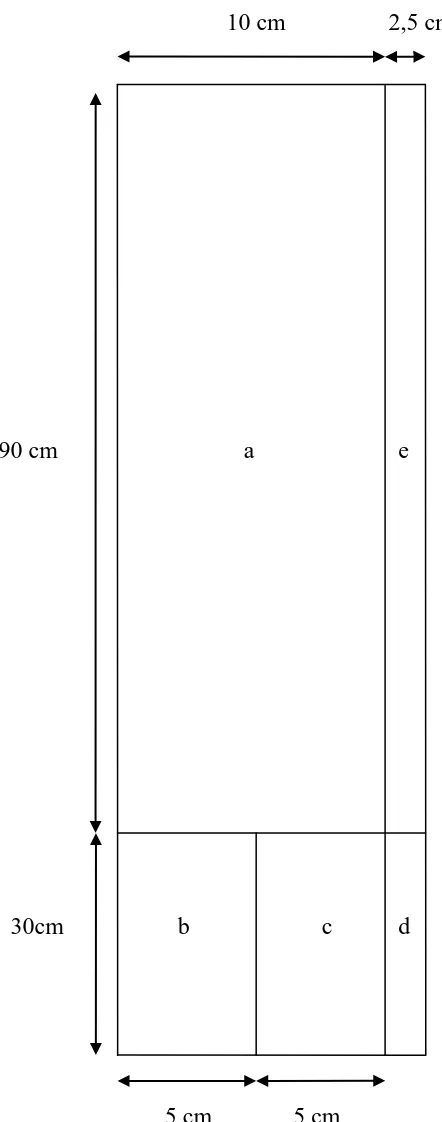 Gambar 1. Pola Pembuatan Contoh Uji (ASTM D 1666-1999) 