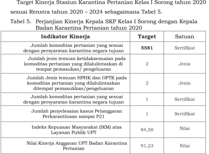 Tabel 5.  Perjanjian Kinerja Kepala SKP Kelas I Sorong dengan Kepala  Badan Karantina Pertanian tahun 2020 