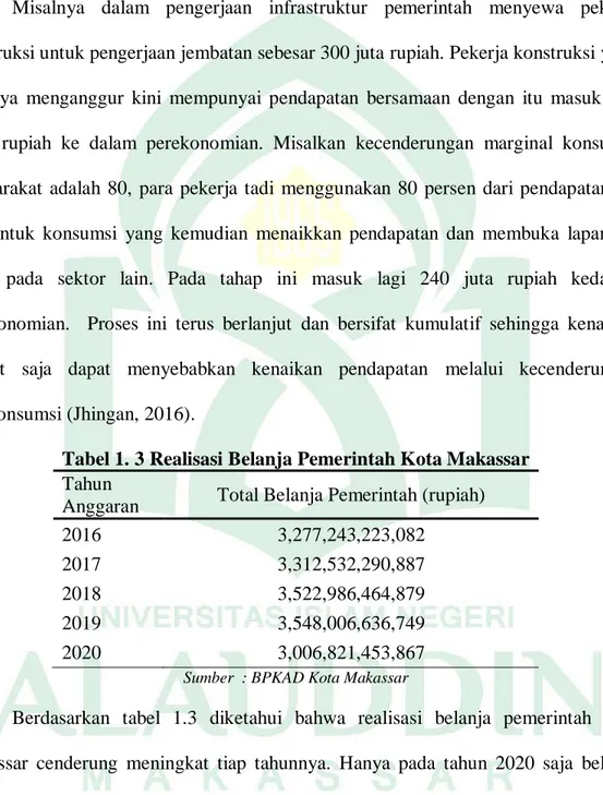 Tabel 1. 3 Realisasi Belanja Pemerintah Kota Makassar  Tahun 