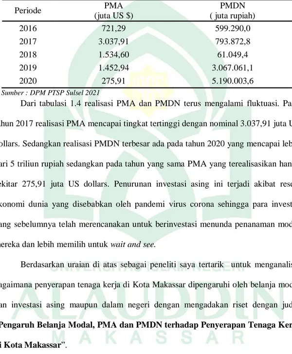 Tabel 1. 4 Realisasi PMA dan PMDN di Kota Makassar periode 2016-2020 
