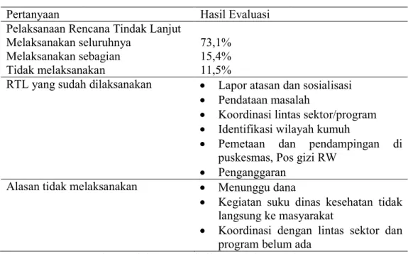 Tabel 2 Hasil evaluasi pasca pelatihan BBPK Jakarta 2013 