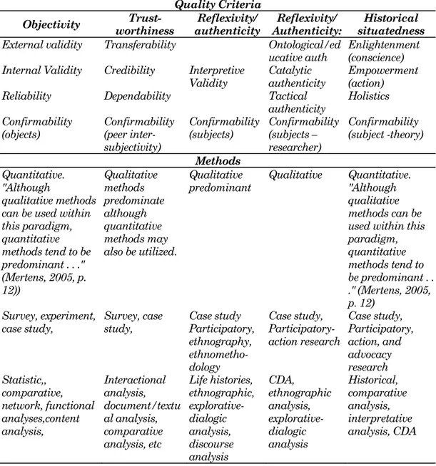 Tabel 2 direka penulis berdasarkan berbagai sumber, sekedar ilustrasi  kompleksitas penentuan quality criteria