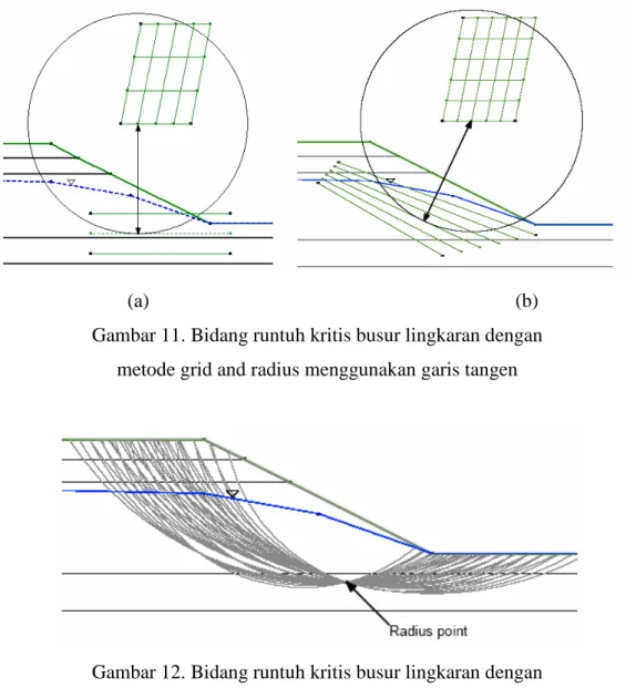Gambar 11. Bidang runtuh kritis busur lingkaran dengan   metode grid and radius menggunakan garis tangen 