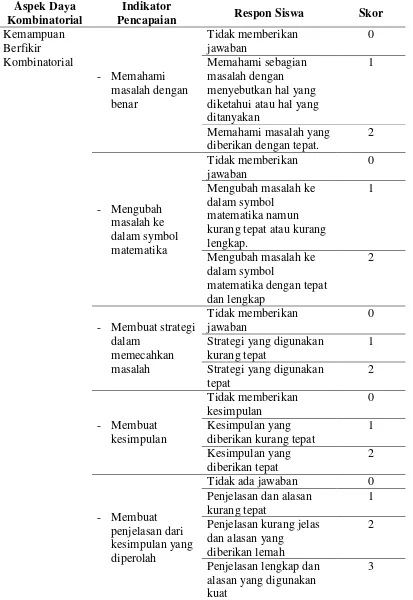 Tabel 3.1 Pedoman Penyekoran Tes Kombinatorial Bagian I 