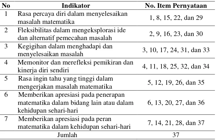 Tabel 3.4 Kisi-kisi Skala Disposisi Kombinatorial 