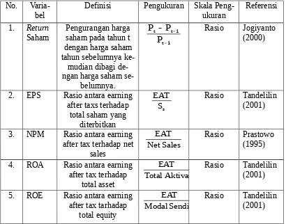 Tabel 2. Statistik Deskritif