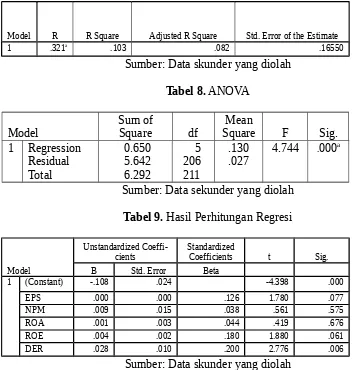Tabel 9. Hasil Perhitungan Regresi