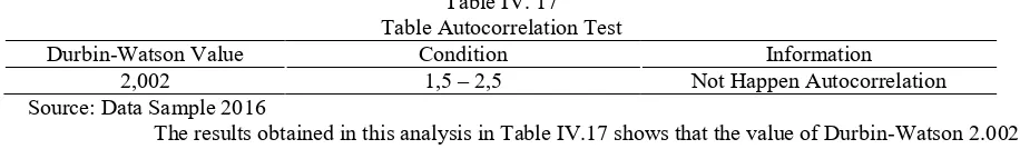 Table IV. 17 