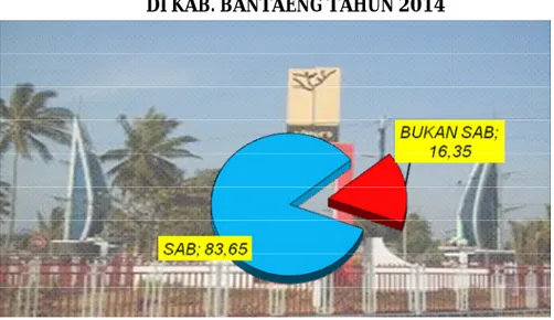 DIAGRAM PROSENTASE CAKUPAN KELUARGA YANG  MENGGUNAKAN SARANA AIR BERSIH  