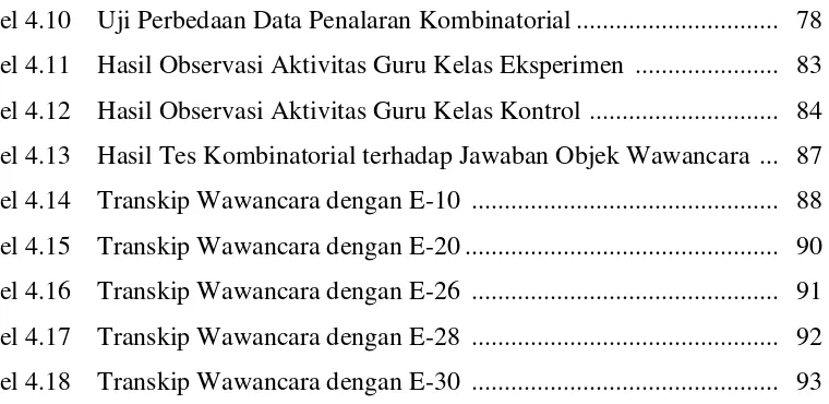 Tabel 4.10    Uji Perbedaan Data Penalaran Kombinatorial ..............................