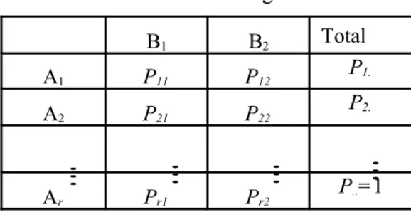 Tabel 4.1 Tabel kontingensi  2x2