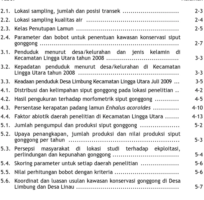 Tabel                                                                                                    Halaman   2.1