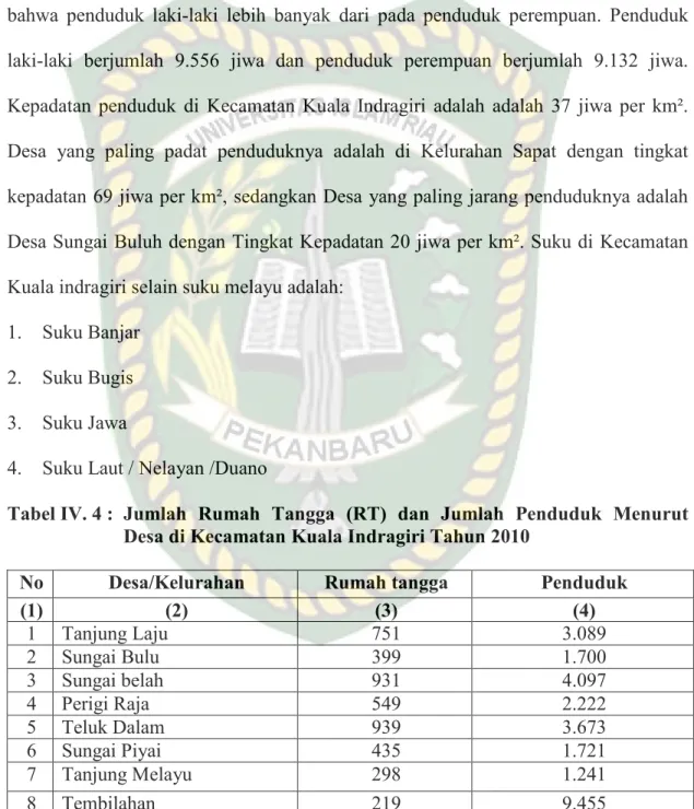 Tabel IV. 4 :  Jumlah  Rumah  Tangga  (RT)  dan  Jumlah  Penduduk  Menurut  Desa di Kecamatan Kuala Indragiri Tahun 2010 