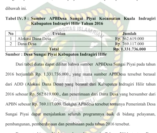 Tabel IV. 5 :  Sumber  APBDesa  Sungai  Piyai  Kecamatan  Kuala  Indragiri  Kabupaten Indragiri Hilir Tahun 2016 
