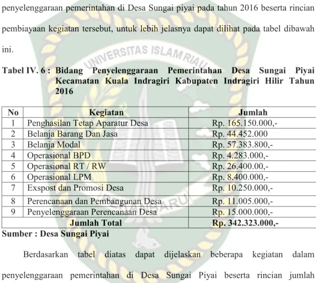 Tabel IV. 6 :  Bidang  Penyelenggaraan  Pemerintahan  Desa  Sungai  Piyai  Kecamatan  Kuala  Indragiri  Kabupaten  Indragiri  Hilir  Tahun  2016 