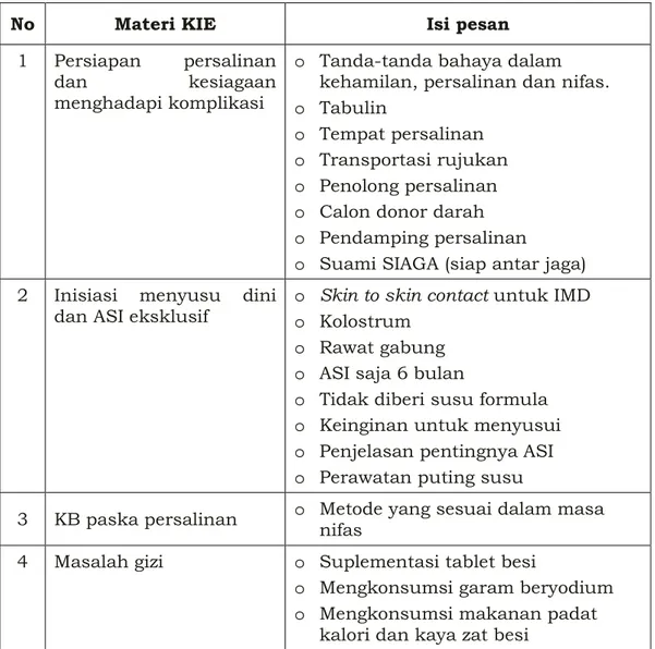 Tabel 4. Materi KIE efektif dalam pelayanan antenatal terpadu