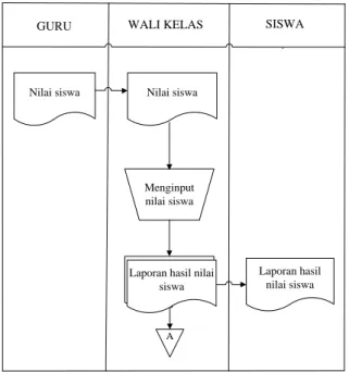 Gambar 2. Analisa Sistem Yang Sedang Berjalan 
