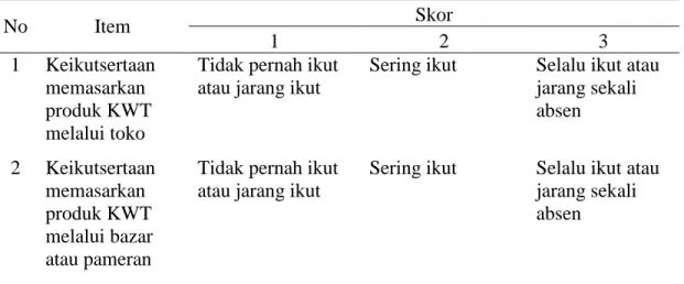 Tabel 8. Kategori Skor Partisipasi Anggota Dalam Produksi 