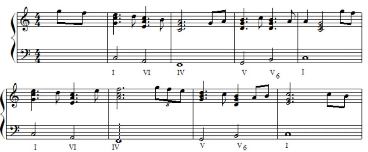 Gambar 2. Contoh harmoni yang terdiri dari akor dan nada  c.  Pola Irama 