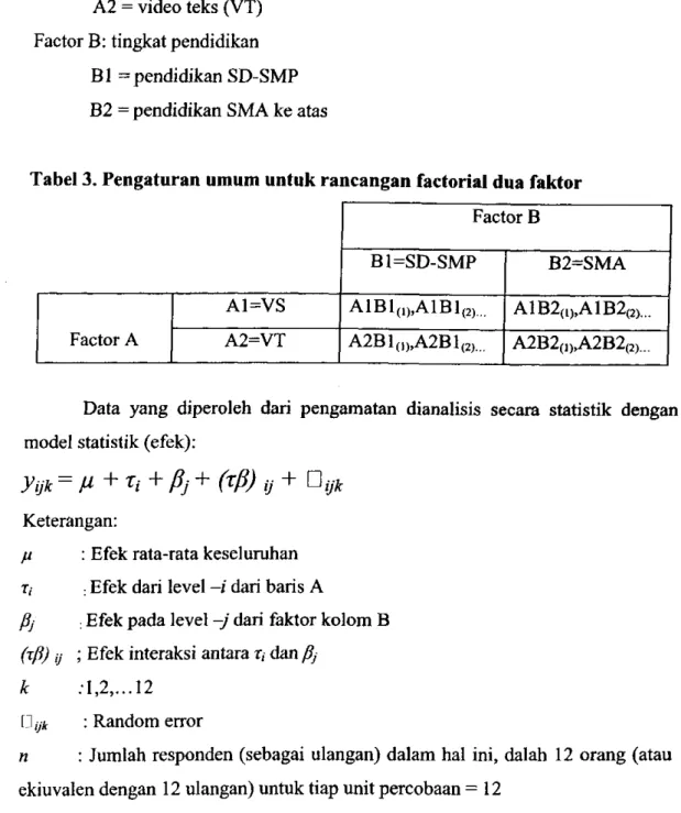 Tabel 3. Pengaturan umum untuk rancangan factorial dua faktor  Factor B 
