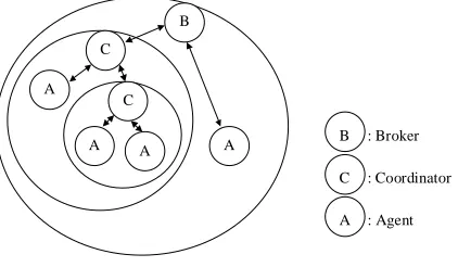 Figure 1. Agent structure. 