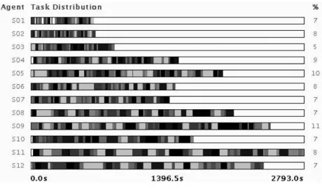 Figure 5. Experimental scenario I. 