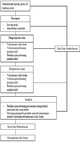 Gambar 2. Metode Penelitian 