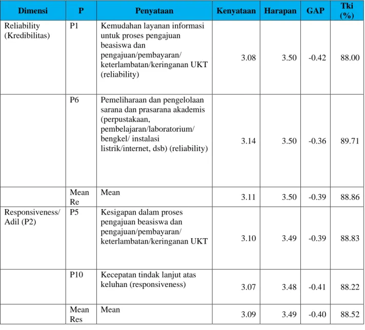 LAPORAN DIVISI DATA DAN SISTEM INFORMASI Survei Kepuasan Pengelolaan ...