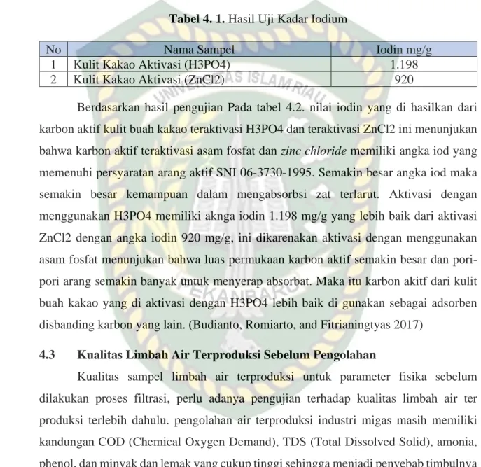 Tabel 4. 1. Hasil Uji Kadar Iodium 