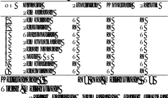 Tabel  8.  Fungsi-fungsi  pemasaran  TBS  kelapa  sawit  saluran  satu  tingkat  melalui  koperasi 