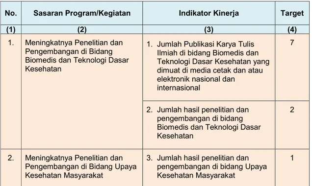 Tabel 1. Perjanjian Kinerja Balai Litbangkes Baturaja Tahun 2021 