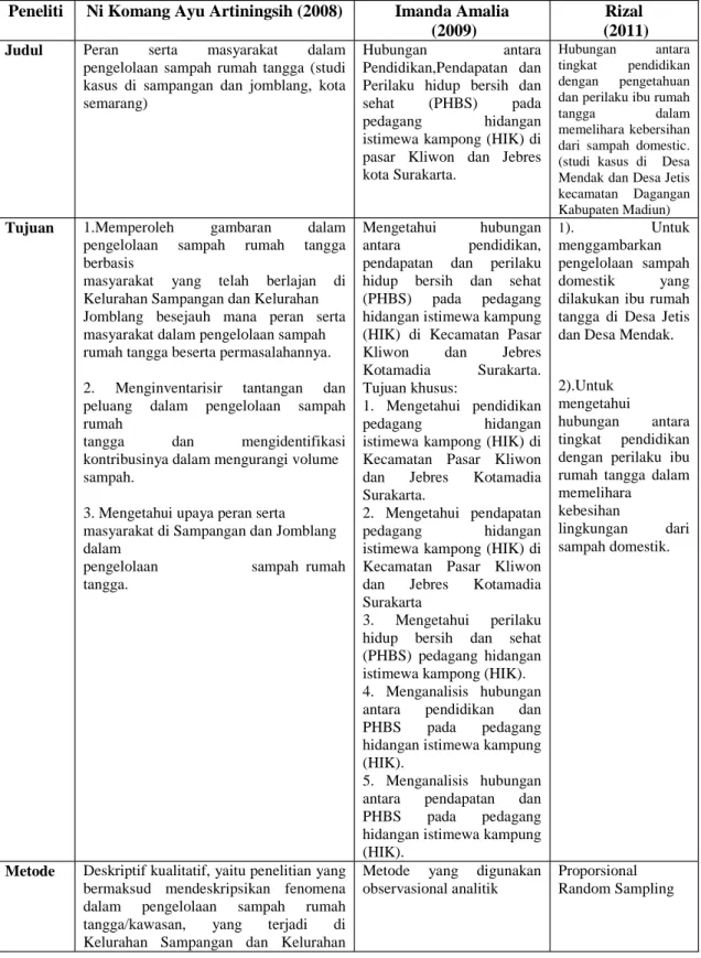 Tabel 1.5 Penelitian Sebelumnya
