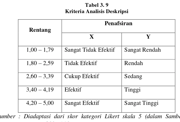 Tabel 3. 9 