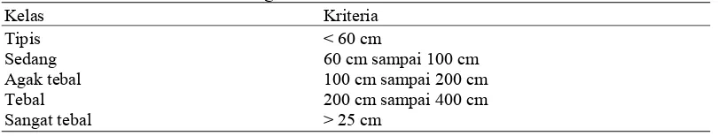 Tabel 4. Klasifikasi kedalaman efektif tanah 