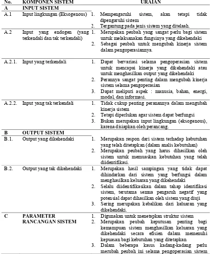 Tabel 8. Uraian komponen sistem 