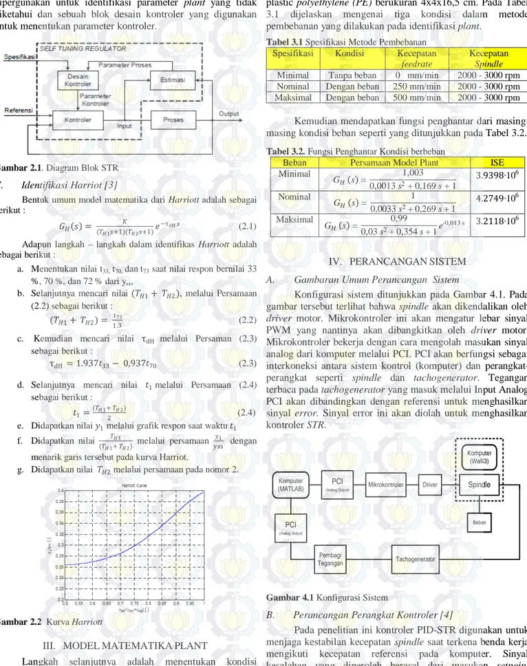 Gambar 2.1. Diagram Blok STR 