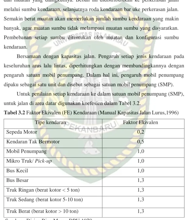 Tabel 3.2 Faktor Ekivalen (FE) Kendaraan (Manual Kapasitas Jalan Lurus,1996) 