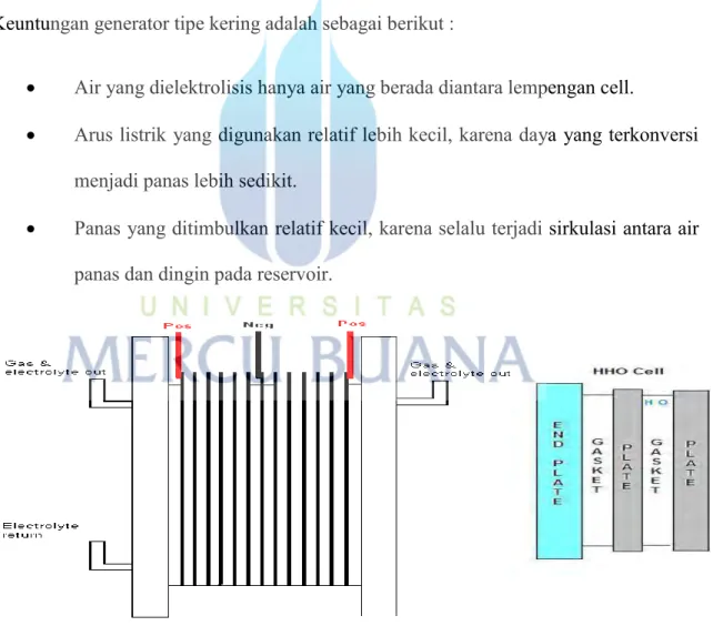 Gambar 2.3 Generator HHO dry cell 