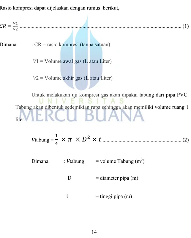 Tabel 2.2  Contoh rasio kompresi  