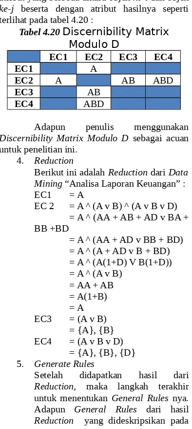 Tabel 4.20 Discernibility MatrixModulo D