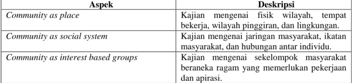 Tabel 1.1 Aspek Masyarakat 