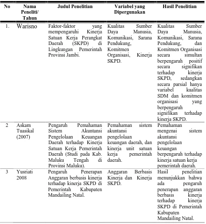 Tabel 2.1. Theoritical Mapping Penelitian Terdahulu 
