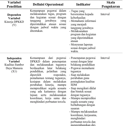 Tabel 4.1. Definisi Operasional dan Pengukuran Variabel 