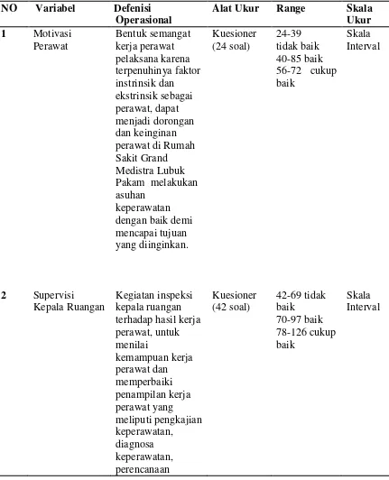 Tabel 3.1. Variabel dan Defenisi Operasional 