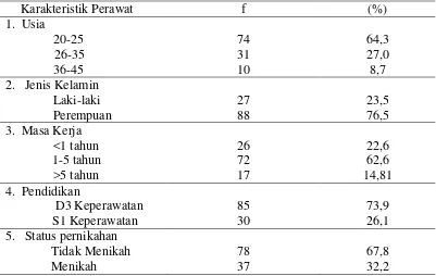 Tabel 1.  