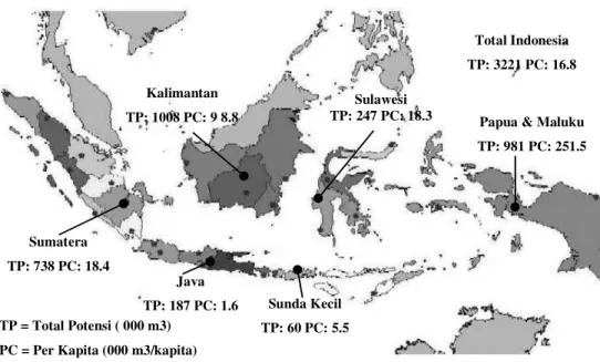 Gambar 1.1 Prakiraan Potensi Air di Indonesia dan Ketersediaan Air per Kapita Papua &amp; Maluku TP: 981 PC: 251.5 Total Indonesia TP: 3221 PC: 16.8 Sumatera TP: 738 PC: 18.4 Kalimantan TP: 1008 PC: 9 8.8 Java TP: 187 PC: 1.6 Sunda Kecil TP: 60 PC: 5.5 Sulawesi TP: 247 PC: 18.3TP = Total Potensi ( 000 m3) PC = Per Kapita (000 m3/kapita)