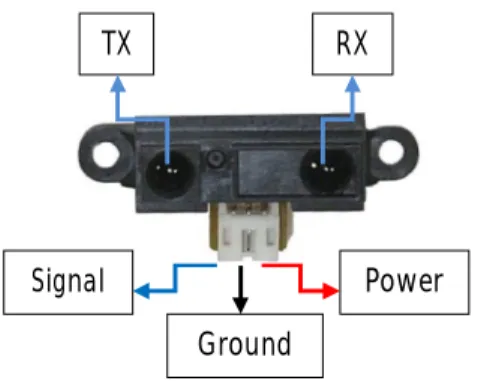 Gambar 2.4. Sensor Inframerah GP2D15 