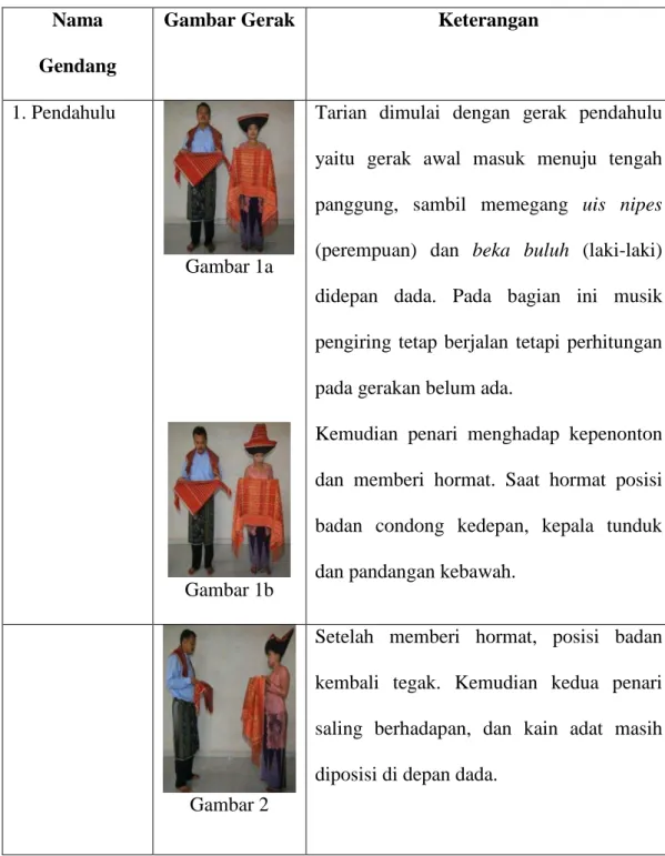 Tabel Gerak 