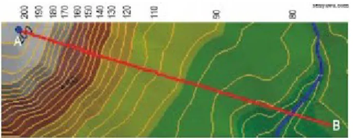 Gambar di bawah ini menunjukkan sebuah gradien 2 dalam 16, artinya 2 unit  vertikal untuk setiap 16 unit pada arah horisontal